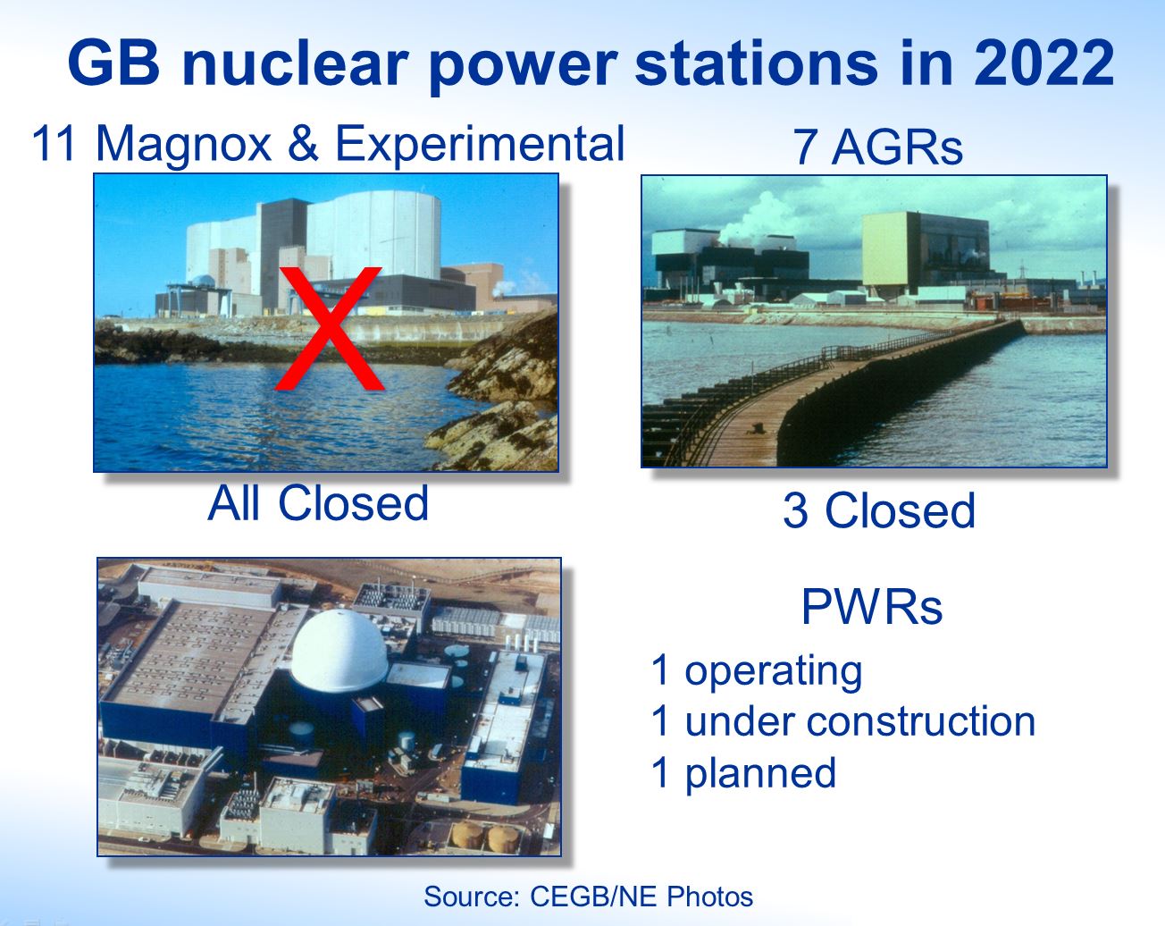 Power Stations in GB