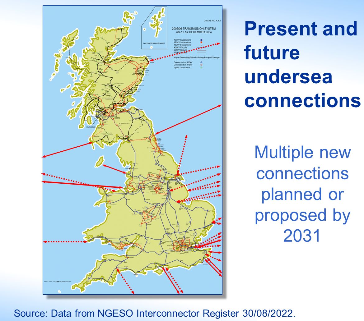 GB Undersea cables