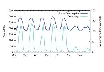 powergraph1